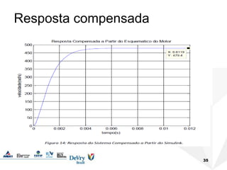 Resposta compensada
35
 