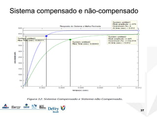 Sistema compensado e não-compensado
37
 