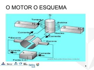 O MOTOR O ESQUEMA
5
 