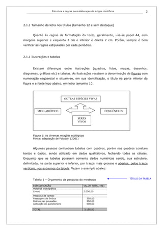 Estrutura e regras para elaboraçao de artigos cientificos                     3



2.1.1 Tamanho da letra nos títulos (tamanho 12 e sem destaque)


       Quanto às regras de formatação do texto, geralmente, usa-se papel A4, com
margens superior e esquerda 3 cm e inferior e direita 2 cm. Porém, sempre é bom
verificar as regras estipuladas por cada periódico.



2.1.1 Ilustrações e tabelas



       Existem      diferenças      entre     ilustrações     (quadros,      fotos,   mapas,   desenhos,
diagramas, gráficos etc) e tabelas. As ilustrações recebem a denominação de figuras com
numeração seqüencial e situam-se, em sua identificação, o título na parte inferior da
figura e a fonte logo abaixo, em letra tamanho 10:




                                    OUTRAS ESPÉCIES VIVAS



           MEIO ABIÓTICO                                                 CONGÊNERES

                                               SERES
                                               VIVOS
            Figura 01: As diversas relações ecológicas
            Fonte: a partir de Foladori (2001)

       Figura 1: As diversas relações ecológicas
       Fonte: adaptação de Foladori (2001)



       Algumas pessoas confundem tabelas com quadros, porém nos quadros constam
textos e dados, sendo utilizado em dados qualitativos, fechando todas as células.
Enquanto que as tabelas possuem somente dados numéricos sendo, sua estrutura,
delimitada, na parte superior e inferior, por traços mais grossos e abertos, pelos traços
verticais, nos extremos da tabela. Vejam o exemplo abaixo:


                                                                                           TÍTULO DA TABELA
       Tabela 1 – Orçamento da pesquisa do mestrado

       ESPECIFICAÇÃO                                 VALOR TOTAL (R$)
       Material bibliográfico
       Livros                                        2.000,00
       Pesquisa de campo
       Passagens de ônibus                               350,00
       Diárias nas pousadas                              300,00
       Aplicação do questionário                         500,00

       TOTAL                                          3.150,00
 