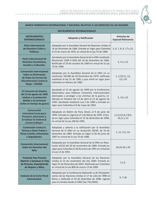 Modelo de atención a las violencias basadas en el género para clínica ...