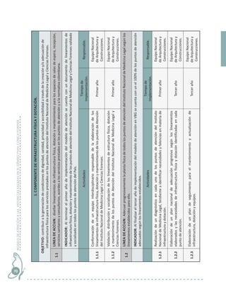 Modelo de atención a las violencias basadas en el género para clínica ...
