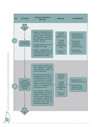 Modelo de atención a las violencias basadas en el género para clínica ...