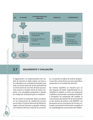 Modelo de atención a las violencias basadas en el género para clínica ...