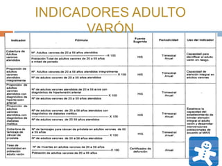INDICADORES ADULTO VARÓN
