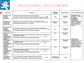 INDICADORES: ADULTO MUJER