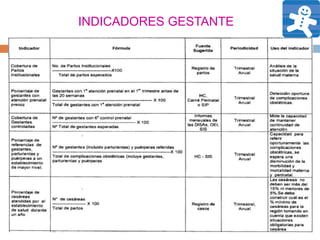 INDICADORES GESTANTE 