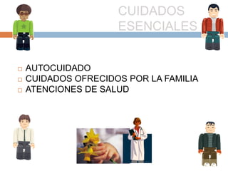 CUIDADOS ESENCIALESAUTOCUIDADOCUIDADOS OFRECIDOS POR LA FAMILIA ATENCIONES DE SALUD