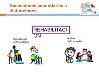 Necesidades secundarias a disfuncionesREHABILITACIONfamilias disfuncionalesSecuelas de enfermedades