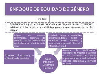 ENFOQUE DE EQUIDAD DE GÉNERO
                           considera

    Oportunidades que tienen los hombres y las mujeres, las interrelaciones
    existentes entre ellos y los distintos papeles que socialmente se les
    asignan.
       Asignar       de       manera   Distribuir justas y equitativas
       diferenciada    recursos   de   responsabilidades,   poder    y
       acuerdo con las necesidades     beneficio entre mujeres y
       particulares de salud de cada   varones en la atención formal e
       sexo                            informal de salud
                                                    Asegurar      la   participación
                                                    equitativa de mujeres y varones
Promover el acceso y la                             en los procesos de diseño,
utilización de servicios           Salud            implementación y evaluación de
                                 Integral y         políticas, programas y servicios
                                                    de salud.
                                 Desarrollo
                                  Humano
 