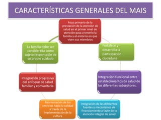 CARACTERÍSTICAS GENERALES DEL MAIS
                                    Foco primario de la
                               prestación de la atención de
                                salud en el primer nivel de
                                 atención pasa a tenerlo la
                                familia y el entorno en que
                                    viven sus miembros

     La familia debe ser                                        Fortalece y
     considerada como                                           desarrolla la
   sujeto responsable de                                        participación
     su propio cuidado                                          ciudadana




 Integración progresiva                                       Integración funcional entre
  del enfoque de salud                                        establecimientos de salud de
 familiar y comunitaria                                       los diferentes subsectores.



                 Reorientación de los
                                             Integración de las diferentes
               servicios hacia la calidad
                                               fuentes y mecanismos de
                     a través de la
                                             financiamiento a favor de la
                implementación de la
                                               atención integral de salud
                         cultura
 