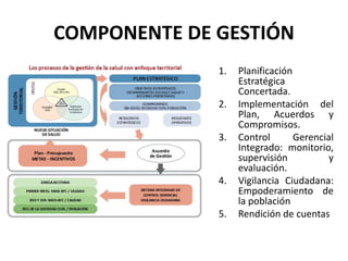 COMPONENTE DE GESTIÓN
              1.   Planificación
                   Estratégica
                   Concertada.
              2.   Implementación del
                   Plan, Acuerdos y
                   Compromisos.
              3.   Control       Gerencial
                   Integrado: monitorio,
                   supervisión           y
                   evaluación.
              4.   Vigilancia Ciudadana:
                   Empoderamiento de
                   la población
              5.   Rendición de cuentas
 