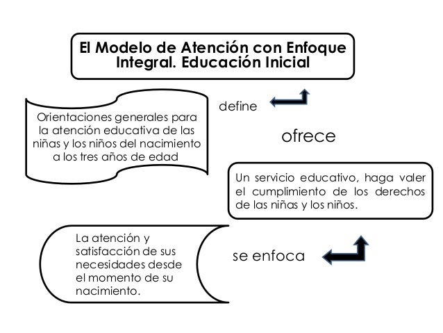 Modelo de atencion con enfoke integral