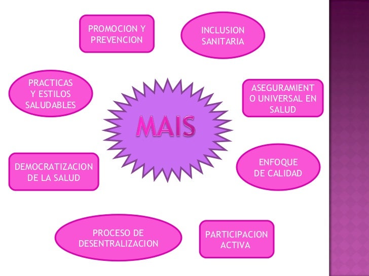 Modelo De Atencion Integral De Salud (Mais) Marco