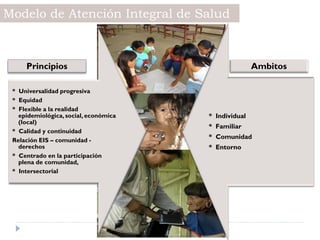 Modelo de atencion integral en salud del msp | PDF