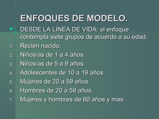 ENFOQUES DE MODELO.ENFOQUES DE MODELO.
 DESDE LA LINEA DE VIDA: el enfoqueDESDE LA LINEA DE VIDA: el enfoque
contempla siete grupos de acuerdo a su edad:contempla siete grupos de acuerdo a su edad:
1.1. Recién nacido.Recién nacido.
2.2. Niños/as de 1 a 4 años.Niños/as de 1 a 4 años.
3.3. Niños/as de 5 a 9 años.Niños/as de 5 a 9 años.
4.4. Adolescentes de 10 a 19 años.Adolescentes de 10 a 19 años.
5.5. Mujeres de 20 a 59 años.Mujeres de 20 a 59 años.
6.6. Hombres de 20 a 59 años.Hombres de 20 a 59 años.
7.7. Mujeres y hombres de 60 años y mas.Mujeres y hombres de 60 años y mas.
 