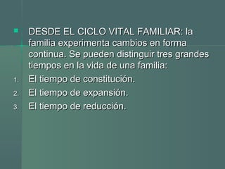  DESDE EL CICLO VITAL FAMILIAR: laDESDE EL CICLO VITAL FAMILIAR: la
familia experimenta cambios en formafamilia experimenta cambios en forma
continua. Se pueden distinguir tres grandescontinua. Se pueden distinguir tres grandes
tiempos en la vida de una familia:tiempos en la vida de una familia:
1.1. El tiempo de constitución.El tiempo de constitución.
2.2. El tiempo de expansión.El tiempo de expansión.
3.3. El tiempo de reducción.El tiempo de reducción.
 