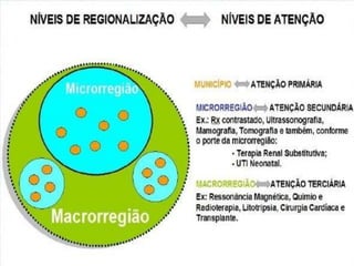 Modelo de atenção à saúde