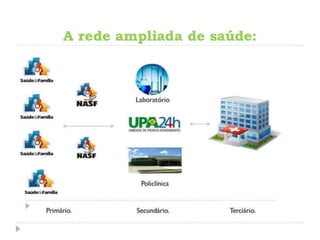 Modelo de atenção à saúde