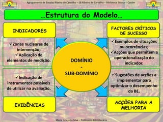 É possível estabelecer uma relação entre a qualidade do trabalho da e com a BE e os resultados escolares dos alunos.