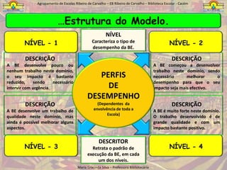 A adequação da Colecção e dos Recursos Tecnológicos.Maria Gracinda Silva – Professora Bibliotecária