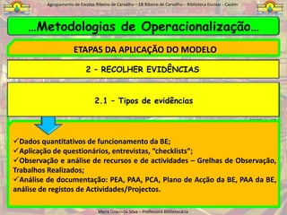 Agrupamento de Escolas Ribeiro de Carvalho – EB Ribeiro de Carvalho – Biblioteca Escolar - Cacém… Mais valias da Auto-avaliação da BE?O que estamos a fazer?A Auto-avaliaçãodaBiblioteca Escolarpermite respondera estas questões.Como é que o sabemos?O que vamos fazer agora?A finalidade central do processo de auto-avaliação da BE reside na criação de um ciclo com vista a uma melhoria contínua do trabalho que é desenvolvido.MABE,pág.52Maria Gracinda Silva – Professora Bibliotecária