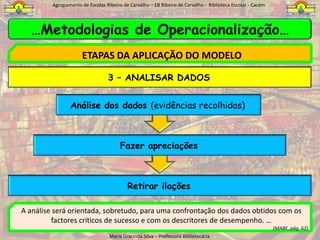 Agrupamento de Escolas Ribeiro de Carvalho – EB Ribeiro de Carvalho – Biblioteca Escolar - CacémPERMITE… Mais valias da Auto-avaliação da BEA AUTO-AVALIAÇÃO DA BE VAI IDENTIFICAR …Boas PráticasGrau de cumprimento dos ObjectivosPontos FracosElaboração de um Plano de Acção.