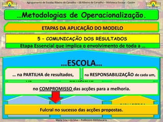 Agrupamento de Escolas Ribeiro de Carvalho – EB Ribeiro de Carvalho – Biblioteca Escolar - CacémEstrutura do Modelo …NOSSOMODELO DE AUTO-AVALIAÇÃOMODELOS INTERNACIONAIS…REALIDADE PORTUGUESA…OBJECTIVOS ESSENCIAISDesenvolver uma abordagem Qualitativa.Identificar Necessidades e Fragilidades.Analisar Processos e Resultados.Acções para a melhoria.Perspectiva Formativa.Maria Gracinda Silva – Professora Bibliotecária