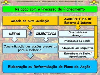 Agrupamento de Escolas Ribeiro de Carvalho – EB Ribeiro de Carvalho – Biblioteca Escolar - Cacém…Estrutura do Modelo…MABE – DOMÍNIOS DE AVALIAÇÃOSão quatro as áreas nucleares a avaliar.A1 – Articulação Curricular da BE com as estruturas de coordenação e supervisão pedagógica e com os docentes.A2 – Promoção das Literacias da informação, tecnológica e digital.Plano a 4 Anos.Em cada ano será avaliado um DOMÍNIO.AApoio ao desenvolvimento curricular.BLeitura e Literacia.C1 – Apoio a actividades livres, extra-curriculares e de enriquecimento curricular.C2 – Projectos e parcerias.Projectos, parcerias e actividades livres de abertura à comunidade.CD1 – Articulação da BE com a escola. Acesso e serviços prestados pela BE.D2 – Condições humanas e materiais para a prestação dos serviços.D3 – Gestão da colecção/da informação.DGestão da BE.Maria Gracinda Silva – Professora Bibliotecária