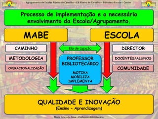 Agrupamento de Escolas Ribeiro de Carvalho – EB Ribeiro de Carvalho – Biblioteca Escolar - Cacém…Estrutura do Modelo…INDICADORESFACTORES CRÍTICOS DE SUCESSOExemplos de situações ou ocorrências;
