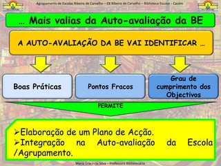 Agrupamento de Escolas Ribeiro de Carvalho – EB Ribeiro de Carvalho – Biblioteca Escolar - CacémO papel da BE na Escola …ESCOLABIBLIOTECAESCOLARSucesso EducativoMais sucesso Educativo.Diversas Organizações e Associações Internacionais demonstram que  a existência da BE promove o Sucesso Educativo.Maria Gracinda Silva – Professora Bibliotecária