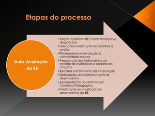  A comunicação e a integração dos resultados no relatório de avaliação da escola.2