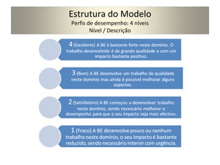 Estrutura do Modelo Perfis de desempenho: 4 níveis Nível / Descrição 