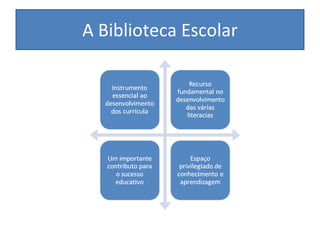 A Biblioteca Escolar 