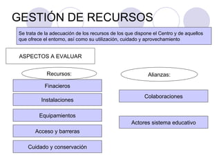 GESTIÓN DE RECURSOS Se trata de la adecuación de los recursos de los que dispone el Centro y de aquellos  que ofrece el entorno, así como su utilización, cuidado y aprovechamiento ASPECTOS A EVALUAR Acceso y barreras Cuidado y conservación Equipamientos Instalaciones Finacieros Recursos: Actores sistema educativo Colaboraciones Alianzas: 