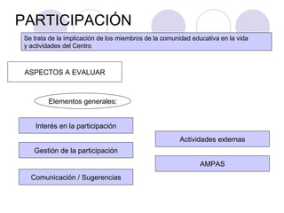 PARTICIPACIÓN Se trata de la implicación de los miembros de la comunidad educativa en la vida  y actividades del Centro ASPECTOS A EVALUAR Comunicación / Sugerencias Gestión de la participación Interés en la participación Elementos generales: AMPAS Actividades externas 