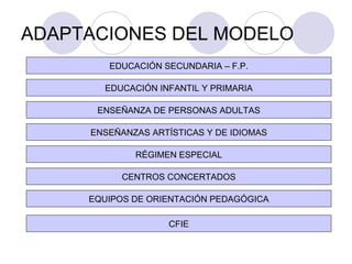 ADAPTACIONES DEL MODELO EDUCACIÓN SECUNDARIA – F.P. EDUCACIÓN INFANTIL Y PRIMARIA ENSEÑANZA DE PERSONAS ADULTAS ENSEÑANZAS ARTÍSTICAS Y DE IDIOMAS RÉGIMEN ESPECIAL CENTROS CONCERTADOS EQUIPOS DE ORIENTACIÓN PEDAGÓGICA CFIE 