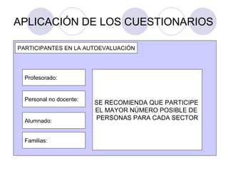 APLICACIÓN DE LOS CUESTIONARIOS SE RECOMIENDA QUE PARTICIPE  EL MAYOR NÚMERO POSIBLE DE  PERSONAS PARA CADA SECTOR Profesorado: Personal no docente: Alumnado: Familias: PARTICIPANTES EN LA AUTOEVALUACIÓN 