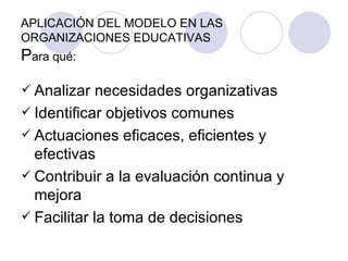 APLICACIÓN DEL MODELO EN LAS ORGANIZACIONES EDUCATIVAS P ara qué: Analizar necesidades organizativas Identificar objetivos comunes Actuaciones eficaces, eficientes y efectivas Contribuir a la evaluación continua y mejora Facilitar la toma de decisiones 