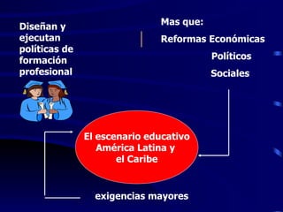 | El escenario educativo América Latina y  el Caribe Mas que: Reformas Económicas   Políticos Sociales exigencias mayores Diseñan y ejecutan políticas de formación profesional 