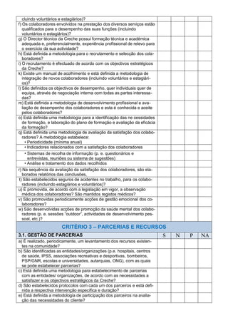 cluindo voluntários e estagiários)?
f) Os colaboradores envolvidos na prestação dos diversos serviços estão
   qualificados para o desempenho das suas funções (incluindo
   voluntários e estagiários)?
g) O Director técnico da Creche possui formação técnica e académica
   adequada e, preferencialmente, experiência profissional de relevo para
   o exercício da sua actividade?
h) Está definida a metodologia para o recrutamento e selecção dos cola-
   boradores?
i) O recrutamento é efectuado de acordo com os objectivos estratégicos
   da Creche?
k) Existe um manual de acolhimento e está definida a metodologia de
   integração de novos colaboradores (incluindo voluntários e estagiári-
   os)?
l) São definidos os objectivos de desempenho, quer individuais quer de
   equipa, através de negociação interna com todas as partes interessa-
   das?
m) Está definida a metodologia de desenvolvimento profissional e ava-
   liação de desempenho dos colaboradores e esta é conhecida e aceite
   pelos colaboradores?
o) Está definida uma metodologia para a identificação das ne cessidades
   de formação, e laboração do plano de formação e avaliação da eficácia
   da formação?
q) Está definida uma metodologia de avaliação da satisfação dos colabo-
   radores? A metodologia estabelece:
     • Periodicidade (mínima anual)
     • Indicadores relacionados com a satisfação dos colaboradores
     • Sistemas de recolha de informação (p. e. questionários e
       entrevistas, reuniões ou sistema de sugestões)
     • Análise e tratamento dos dados recolhidos
r) Na sequência da avaliação da satisfação dos colaboradores, são ela-
   borados relatórios das conclusões,
t) São estabelecidos seguros de acidentes no trabalho, para os colabo-
   radores (incluindo estagiários e voluntários)?
u) É promovida, de acordo com a legislação em vigor, a observação
   médica dos colaboradores? São mantidos registos médicos?
v) São promovidas periodicamente acções de gestão emocional dos co-
   laboradores?
w) São desenvolvidas acções de promoção da saúde mental dos colabo-
   radores (p. e. sessões “outdoor”, actividades de desenvolvimento pes-
   soal, etc.)?
                       CRITÉRIO 3 – PARCERIAS E RECURSOS
3.1. GESTÃO DE PARCERIAS                                                    S   N   P   NA
a) É realizado, periodicamente, um levantamento dos recursos existen-
  tes na comunidade?
b) São identificadas as entidades/organizações (p.e. hospitais, centros
  de saúde, IPSS, associações recreativas e desportivas, bombeiros,
  PSP/GNR, escolas e universidades, autarquias, ONG), com as quais
  se pode estabelecer parcerias?
c) Está definida uma metodologia para estabelecimento de parcerias
  com as entidades/ organizações, de acordo com as necessidades a
  satisfazer e os objectivos estratégicos da Creche?
d) São estabelecidos protocolos com cada um dos parceiros e está defi-
  nida a respectiva intervenção específica e duração?
e) Está definida a metodologia de participação dos parceiros na avalia-
  ção das necessidades do cliente?
 