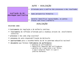 AUTO - AVALIAÇÃO
                             Orientada para a análise dos processos e dos resultados

  Avaliaç
  Avaliação da BE:           Numa perspectiva formativa
Abordagem Qualitativa

                             Permite identificar necessidades, os pontos
                             fracos com vista à melhoria

                                   AVALIAÇÃO
         como:
Encarada como

→ instrumento de regulação   e de melhoria contínua
→ instrumento de reflexão    orientada para a mudança através do   envolvimento
    colectivo
→   processo e não como algo ocasional
→   processo de auto-responsabilização da BE/Escola
→   oportunidade para o reconhecimento da BE no panorama educativo nacional
→   documento que fornece indicadores de performance:
                           → envolve os utilizadores;
                           → identifica impactos dos utilizadores
                            → permite ver o que está a ser feito,
                              o que é preciso fazer e o que é
                              preciso melhorar.
 