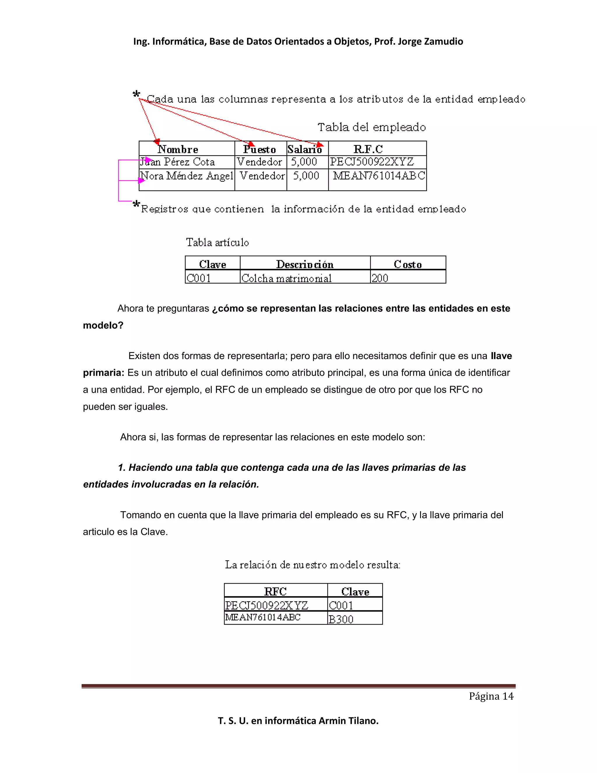 Ing. Informática, Base de Datos Orientados a Objetos, Prof. Jorge Zamudio




        Ahora te preguntaras ¿cómo se representan las relaciones entre las entidades en este
modelo?


           Existen dos formas de representarla; pero para ello necesitamos definir que es una llave
primaria: Es un atributo el cual definimos como atributo principal, es una forma única de identificar
a una entidad. Por ejemplo, el RFC de un empleado se distingue de otro por que los RFC no
pueden ser iguales.


         Ahora si, las formas de representar las relaciones en este modelo son:


        1. Haciendo una tabla que contenga cada una de las llaves primarias de las
entidades involucradas en la relación.


         Tomando en cuenta que la llave primaria del empleado es su RFC, y la llave primaria del
articulo es la Clave.




                                                                                           Página 14

                               T. S. U. en informática Armin Tilano.
 