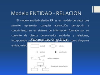 Modelado Er Modelo de bases de datos | PPTX