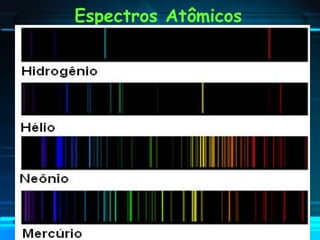 Espectros Atômicos
 