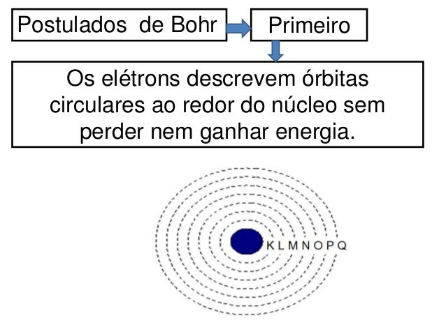 Modelo de bohr e aplicações atualizado