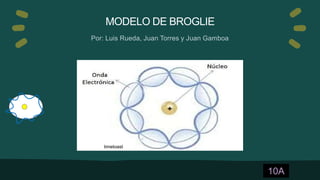 MODELO DE BROGLIE
Por: Luis Rueda, Juan Torres y Juan Gamboa
timetoast
10A
 