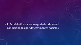 • El Modelo ilustra las inequidades de salud
condicionadas por determinantes sociales
 
