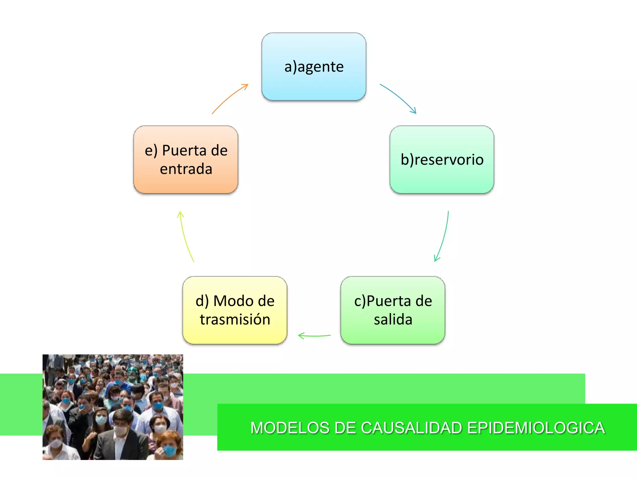 Modelo de causalidad en epidemiologia | PPTX