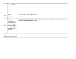 humano
10 min
Cierre:
Conclusión
Un expositor da la conclusión final del tema.
20 min
ERCA
Metodología de
aprendizaje que se
basa en las siglas de
sus cuatro etapas:
experiencia, reflexión,
conceptualización y
aplicación
Permite a los estudiantes, explorar, cuestionar y criticar sus percepciones y a los docentes comprender a sus
alumnos desde sus propios puntos de vista.
Recursos:
Computadora, cañonera, hojas.
 